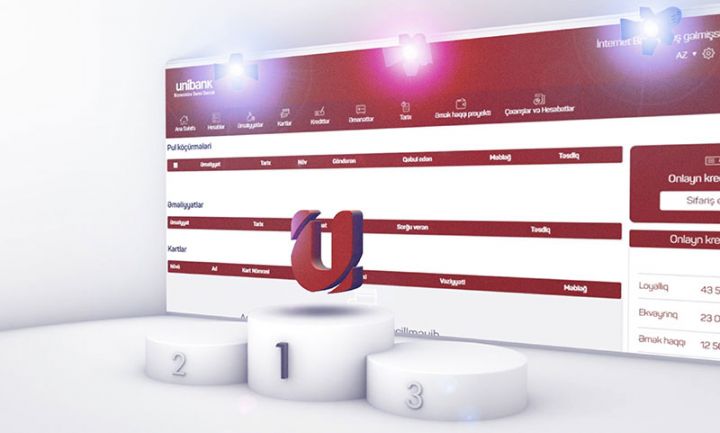 Unibank korporativ internet bankçılıq üzrə Azərbaycanın ən yaxşı bankı seçilib