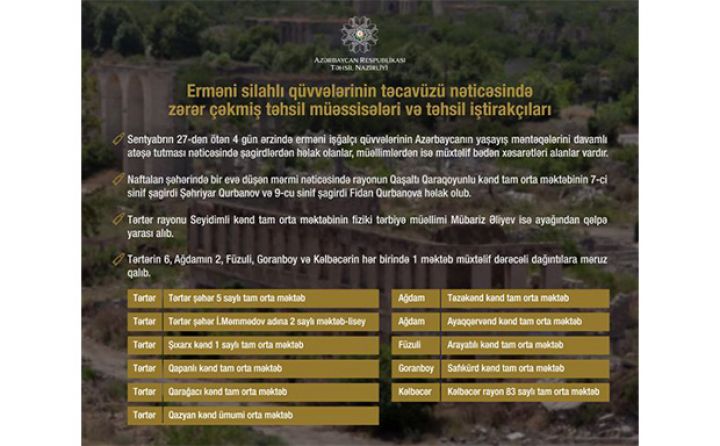 11 məktəb dağıntılara məruz qalıb