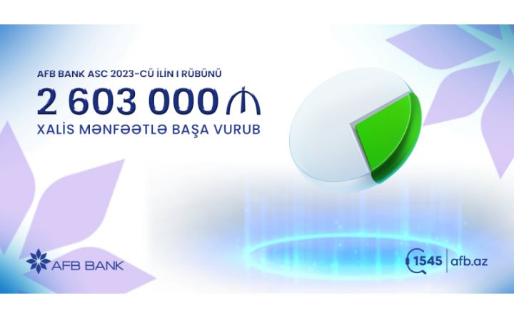 “AFB Bank”-ın xalis mənfəəti 40% artıb - BANKIN VƏZİYYƏTİ AÇIQLANDI
