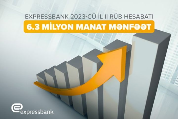 "Expressbank" maliyyə nəticələrini açıqladı
