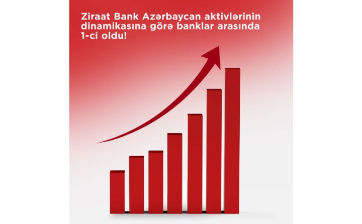 "Ziraat Bank Azərbaycan" aktivlərin dinamikasına görə banklar arasında birinci oldu